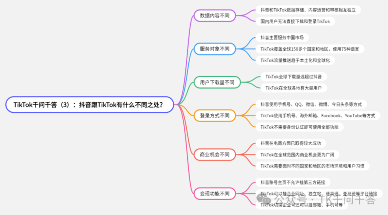 2024-11-24 TK千问千答-极客跨境