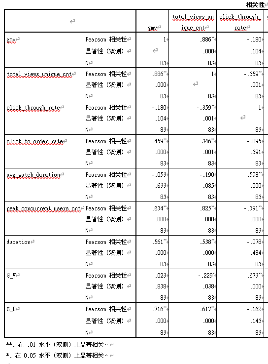 2021-12-23浅析TikTok直播GMV的影响因素与运营建议-Tiktok论坛-极客跨境