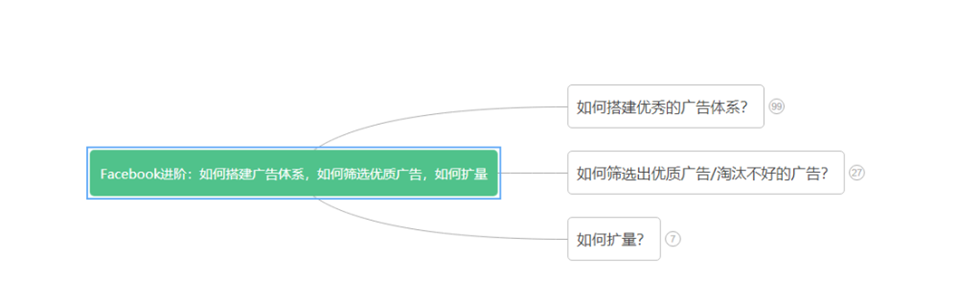 2023-05-23 如何搭建广告体系，如何筛选优质广告，如何扩量？-facebook论坛-极客跨境