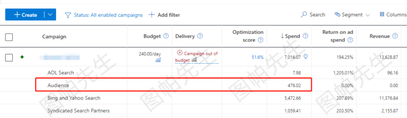 2023-01-08必应广告需要考虑排除audience ads-极客跨境