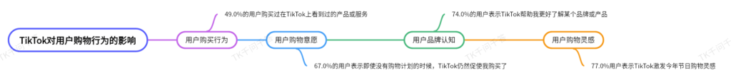 2024-05-15 《千问千答》82-1-Tiktok论坛-极客跨境