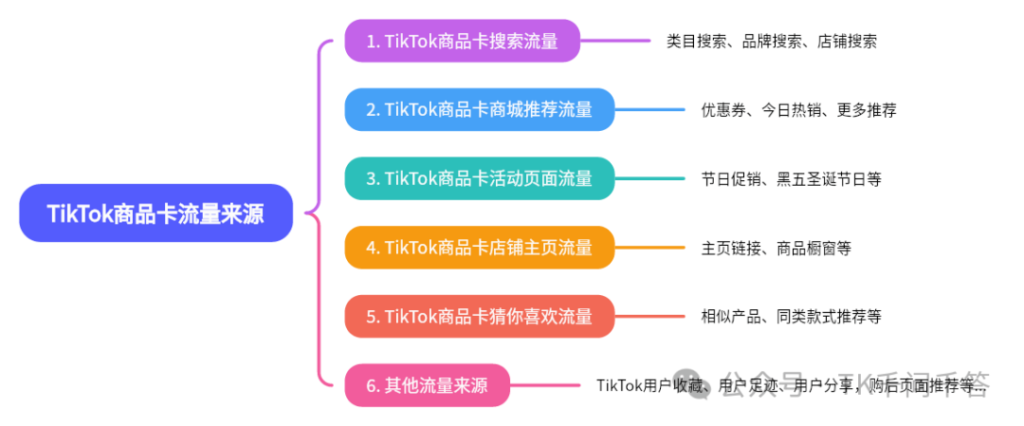 2024-11-24TK千问千答31-40-Tiktok论坛-极客跨境