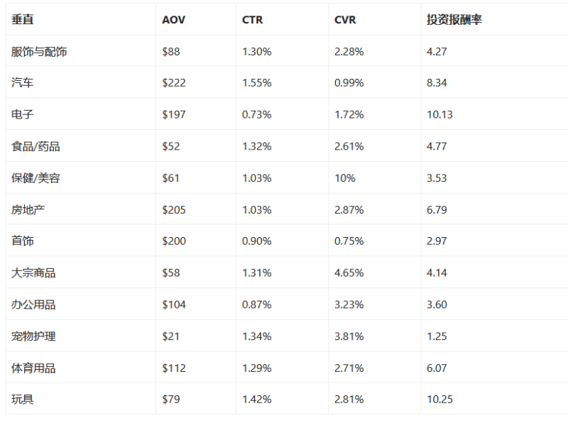 2022-04-10 30多种电子商务指标基准-极客跨境