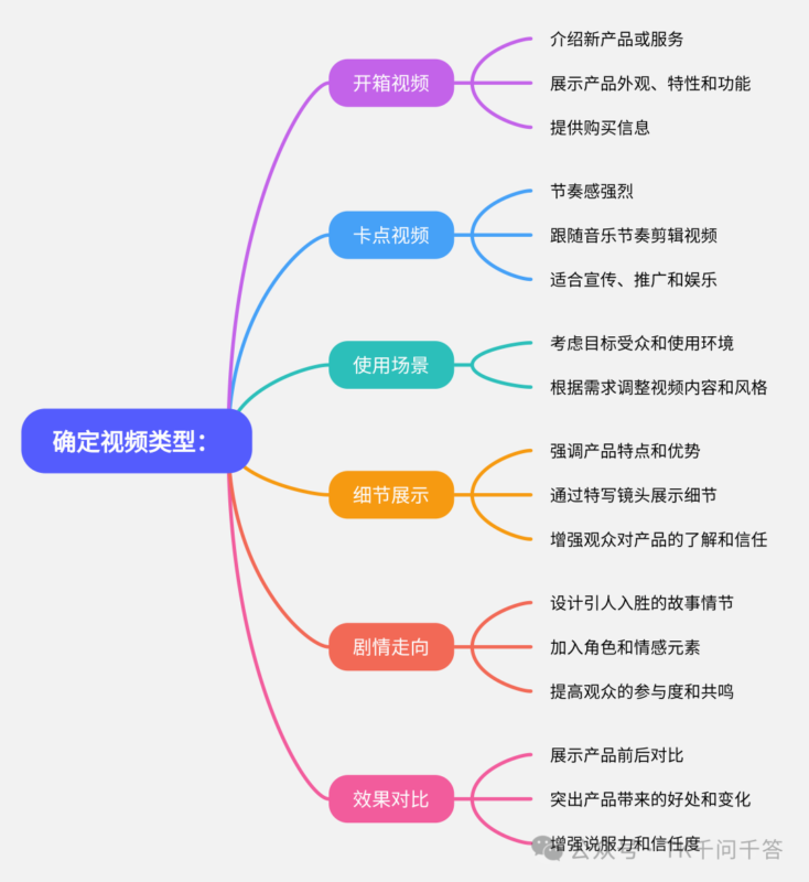 2024-11-24TK千问千答41-50-极客跨境