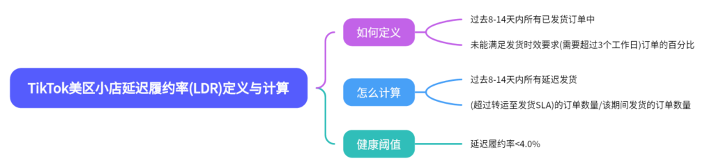 2024-05-18【千问千答】89-Tiktok论坛-极客跨境