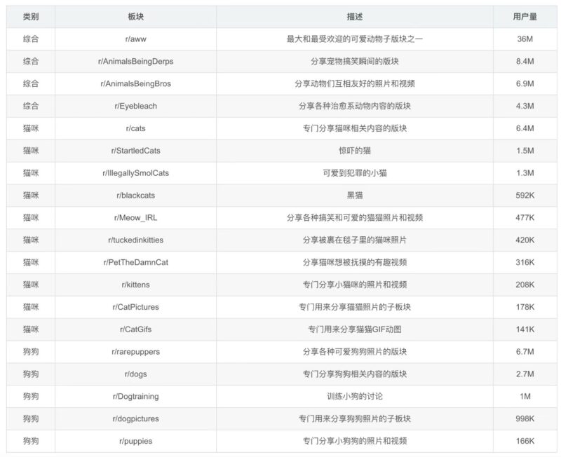 2025-06-30Reddit养号经验分享-极客跨境