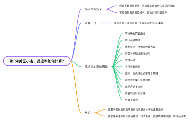 2024-05-18 【千问千答】102-极客跨境