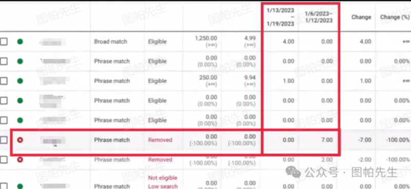 2024-11-03为什么我不推荐使用谷歌广告自动采纳建议-极客跨境