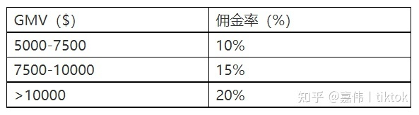 2022-06-09 【TikTok Shop英国站新卖家奖励计划！】-Tiktok论坛-极客跨境