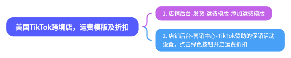 2024-05-19【千问千答】117-Tiktok论坛-极客跨境