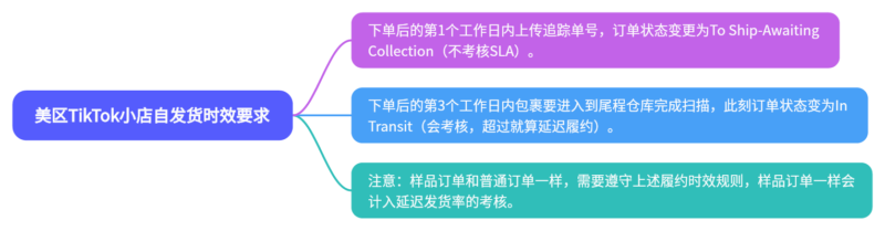 2024-05-18【千问千答】91-极客跨境