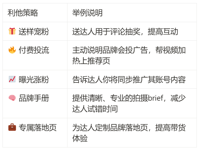 2025-07-01 Tiktok网红营销流程-Tiktok论坛-极客跨境