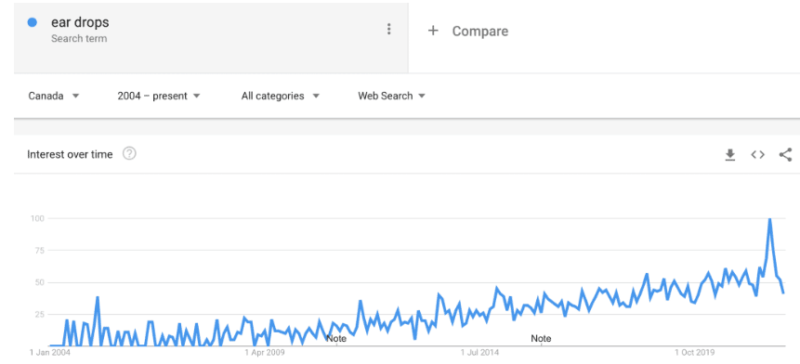 2022-08-28   2022-23年具有需求上升趋势的产品-极客跨境