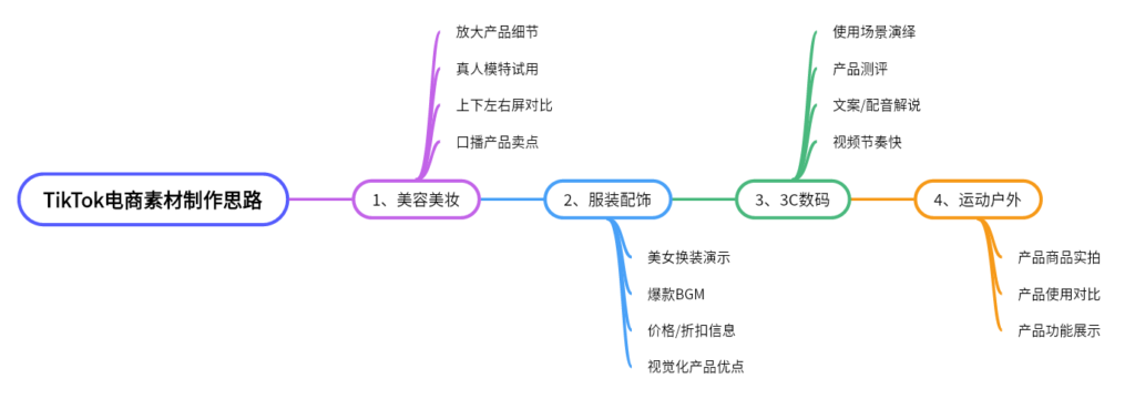 2024-05-15【千问千答】86-Tiktok论坛-极客跨境