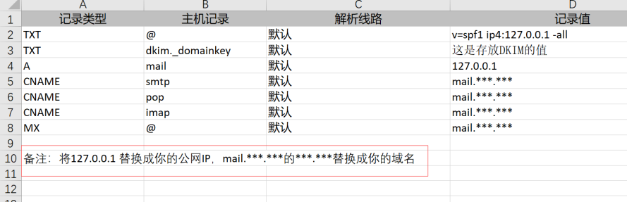 2021-12-10如何搭建自己邮局 | 无线生成邮箱-其他论坛-极客跨境