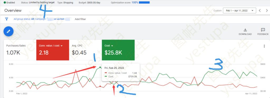 评论图片-极客跨境