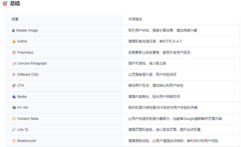 2025-06-20如何写一篇优质的博客-极客跨境