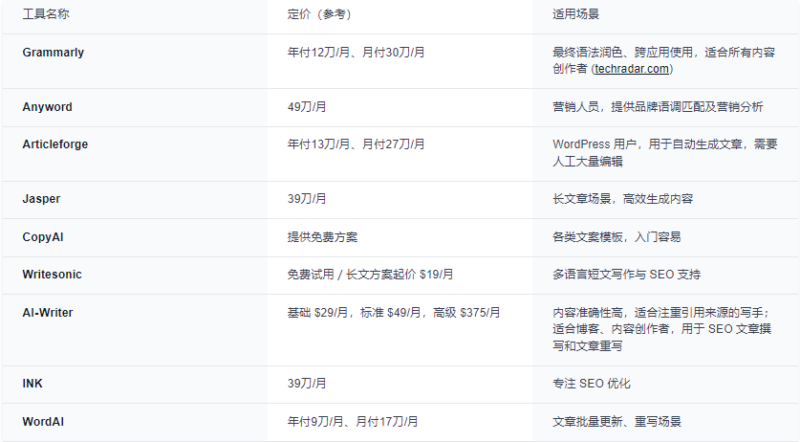 2025-06-20如何写一篇优质的博客-极客跨境