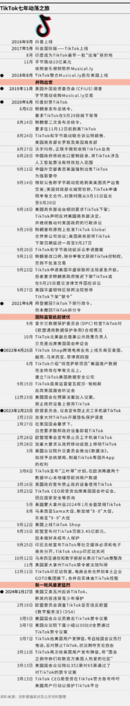 2024-10-15 TikTok倒计时 禁令截止期仅剩3个月-Tiktok论坛-极客跨境