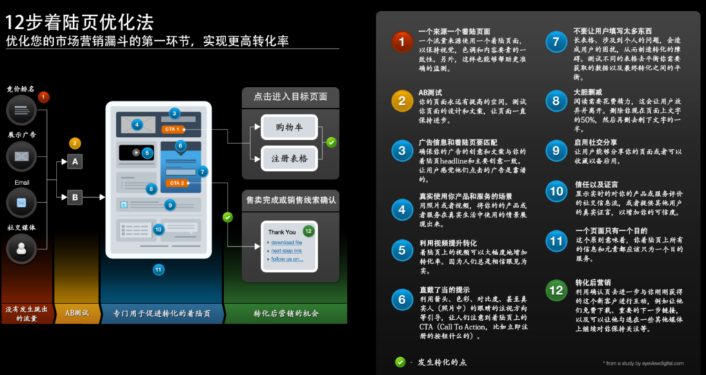 评论图片-极客跨境
